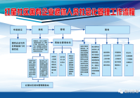 古塔区企业建站_(古塔区政务公开电话)