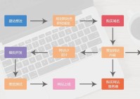 模板网站建设市场分析_(模板网站建设市场分析怎么写)