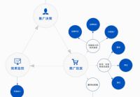 百度网页设计知识框架_(百度网页设计知识框架图)