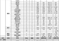 珠海网站建设报价单_(珠海建设工程造价信息网)